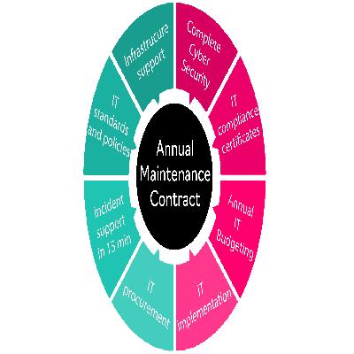 IT Products AMC Contract