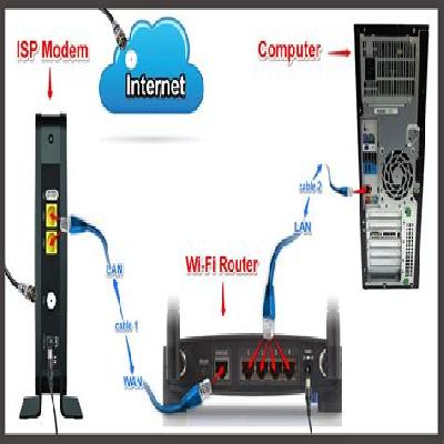 Modem Configuration Service