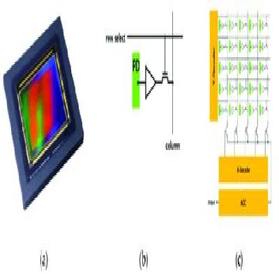 CMOS (Complementary Metal-Oxide Semiconductor) Cell