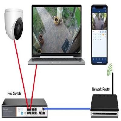 Wireless IP Camera Setup