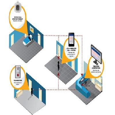 Nurse Call System