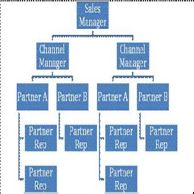 Work Group Configuration