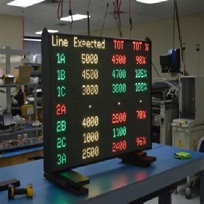 Production Display
