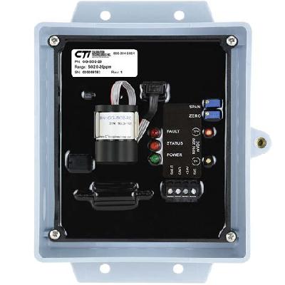 GG SO2 CTI Gas Detector