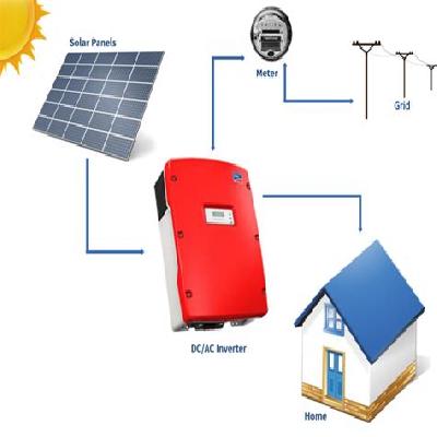 Solar Grid Connection System