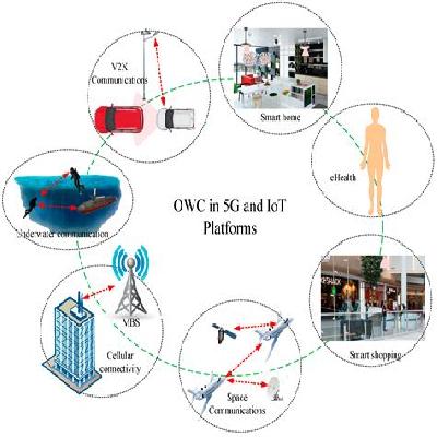 Wireless Integration Service