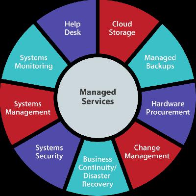 Managed Services