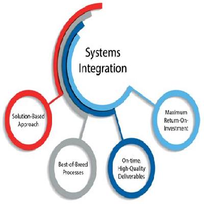 System Integrations Service
