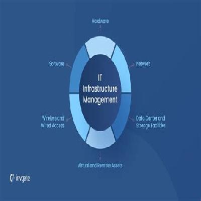 IT Infrastructure Management