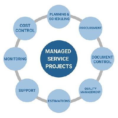 Managed Services