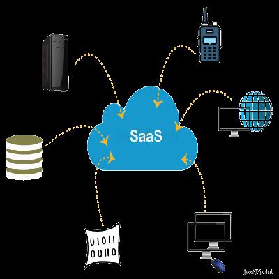 Software As Services