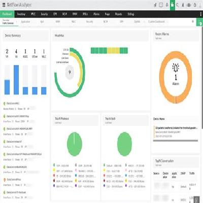 Traffic Monitor Enterprise