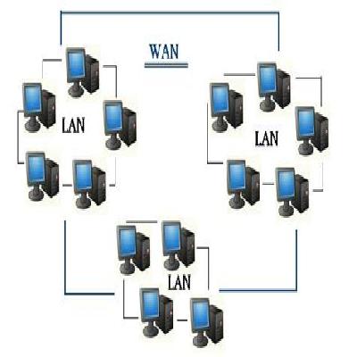 Lan and Wan Designing and Implementation