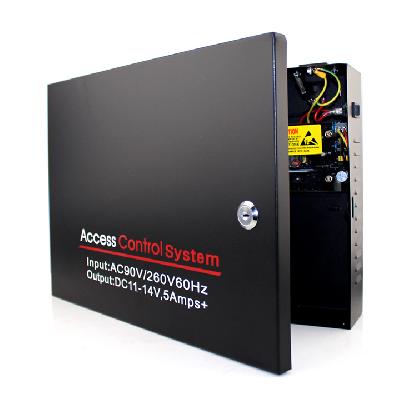 Access Control Panel