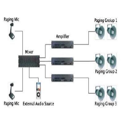 Voice Announcement System