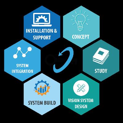 Turnkey Projects Passive Networking Services