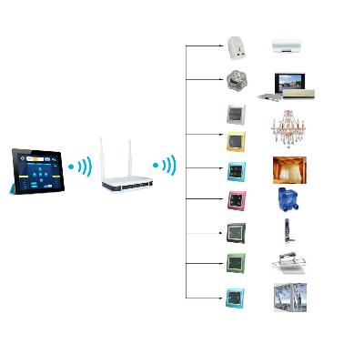Wireless Home Automation System