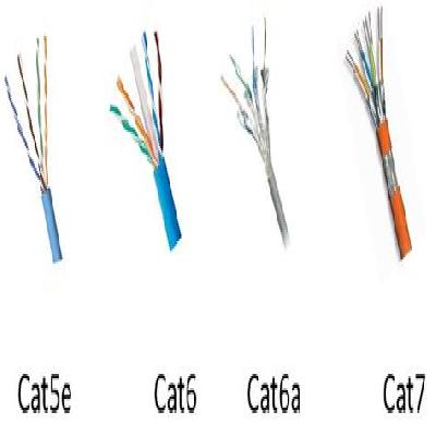 Cat 6 Wire