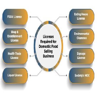 Food Licenses