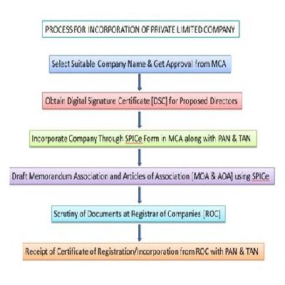 One Person Company Registration