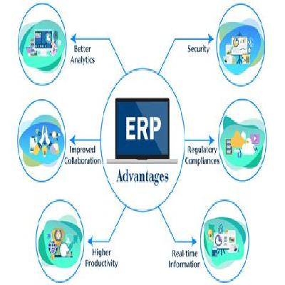 Customized CRM ERP Development