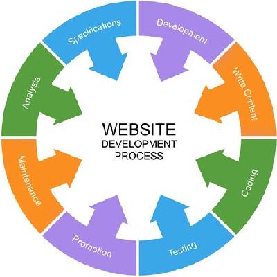 Web Designing 