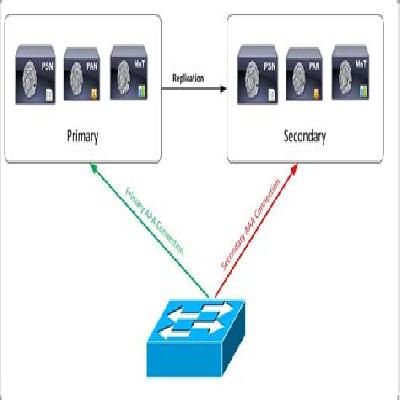 Network Deployment Service
