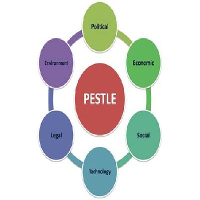 Pestle