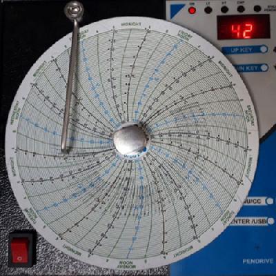 Blood Bank Temperature Charts