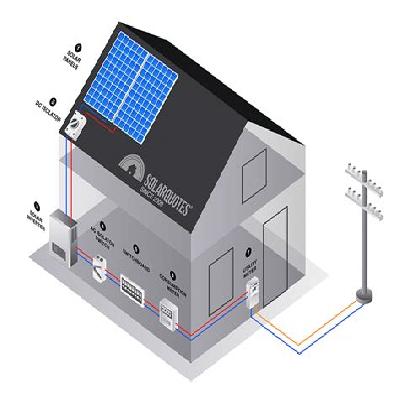 Power Systems 