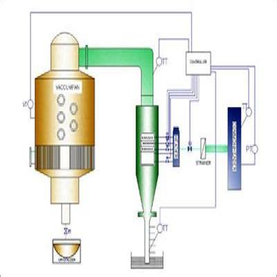 Sugar Process Automation