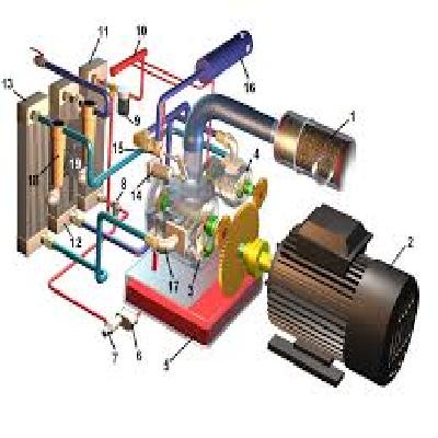 Oil Free Screw Compressor