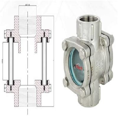 Double Window Flow Indicators