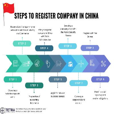 Register Rule