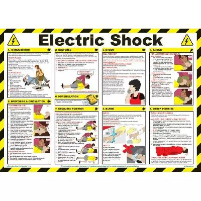Electric Shock Treatment Posters