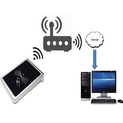 WiFi RFID Reader-IoT Application
