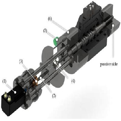 Electromechanical Actuation