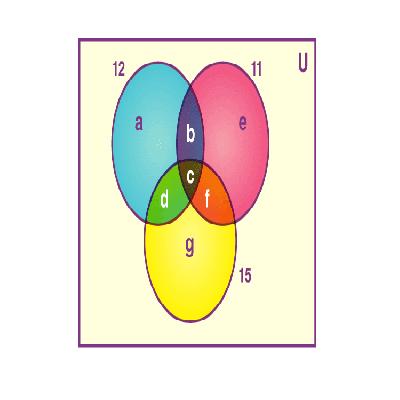Universal Sets