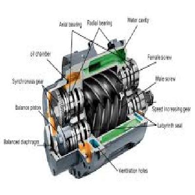Oil Free Rotary Screw Compressors
