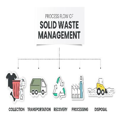 Solid Waste Management