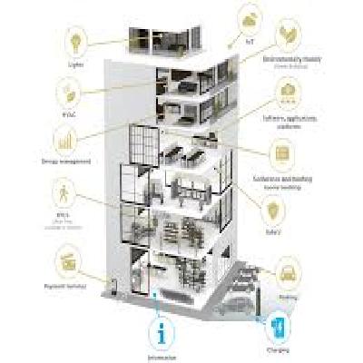 BMS System