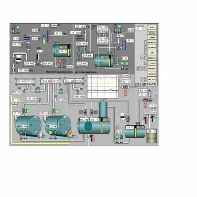 SCADA Programming Development