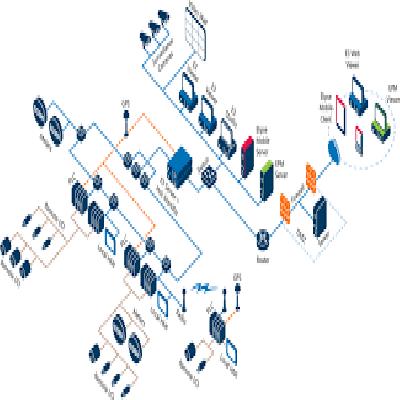Ellipse Scada Software