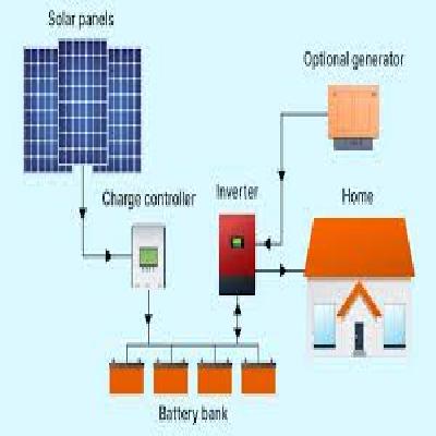 On-Grid Solar Power System