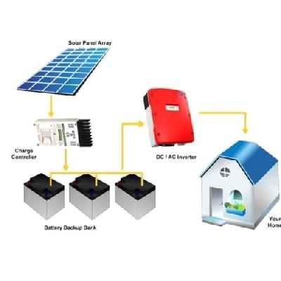 Solar Hybrid Power Pack System- Off Grid