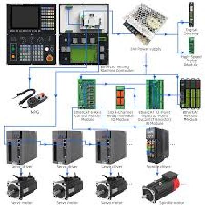 CNC Controller with Servo Sets