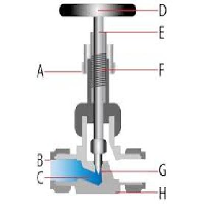 Needle Valve
