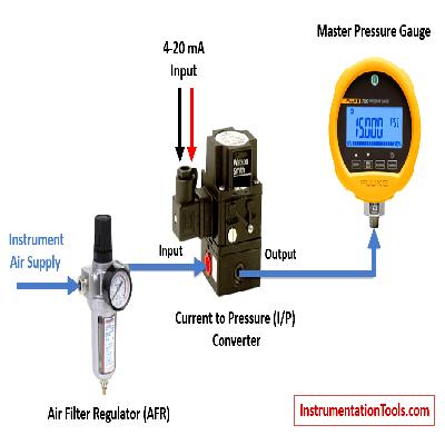 Current to Pneumatic Converter