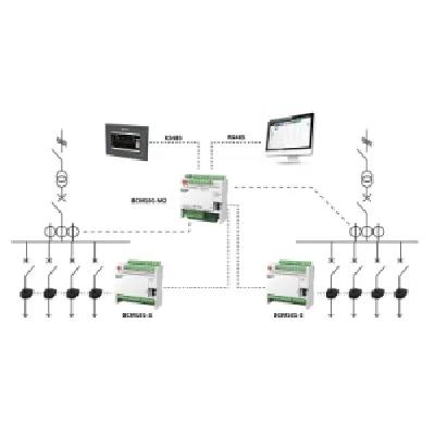 SCADA Automation System