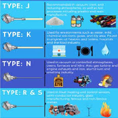 All Type Of Thermocouples